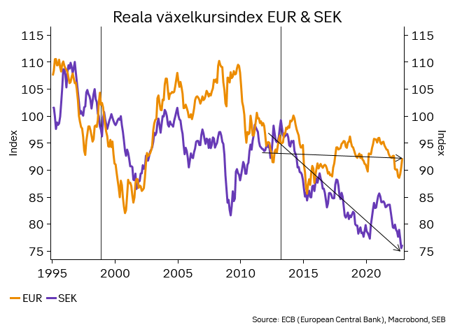 Reala växelkursindex