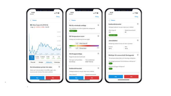 Hållbarhetsdatan visar värden såsom företaens mål för minskade utsläpp, växthusgasutsläpp och koldioxidintensitet.