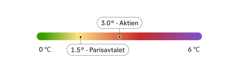 ISS temperature score