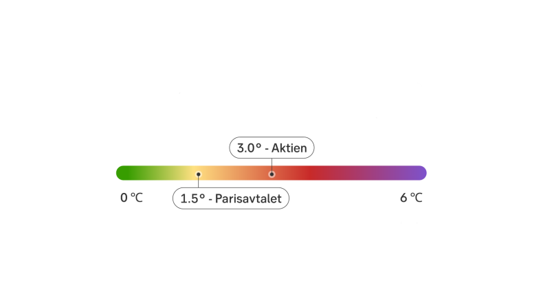 Temperaturmätning enligt ISS skala.